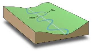 Hydrology and hydrography