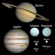 Jupiter and Saturn is about 2 times bigger than Uranus and Neptune, 10 times bigger than Venus and Earth, 20 times bigger than Mars and 25 times bigger than Mercury