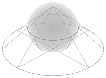 Stereographic projection from the top of a sphere onto a plane beneath it