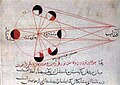 Image 50al-Biruni's explanation of the phases of the moon (from Science in the medieval Islamic world)